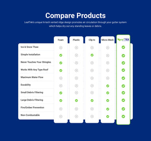 Sample Kit is FREE - Just pay $1.98 shipping